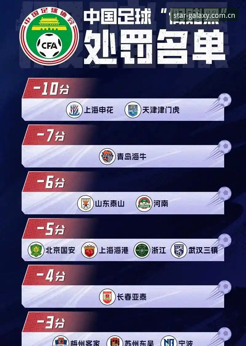 中国足协第三批禁足名单公布：17人终身禁足，48人面临长期处罚