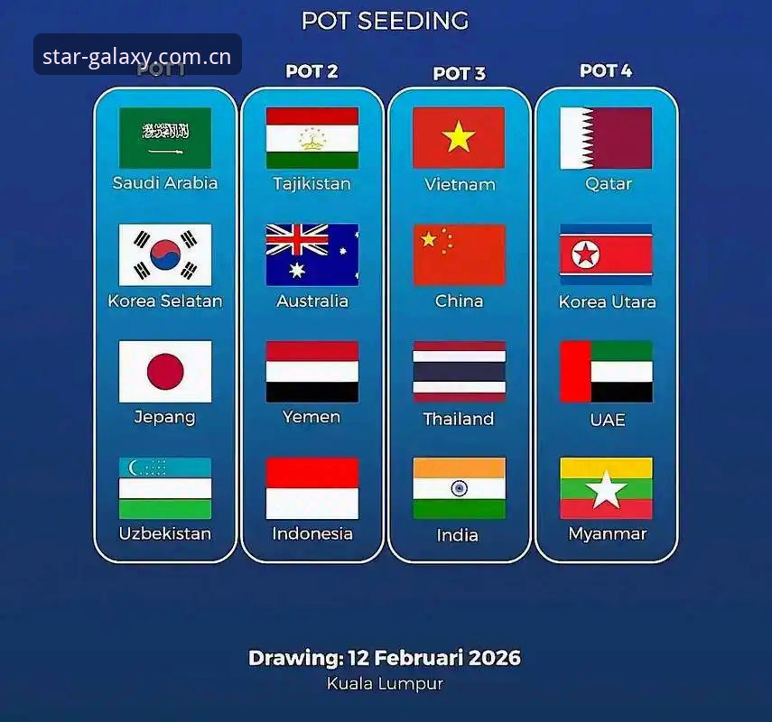 U17世界杯分组揭晓，资深用户分享中国足球新星成长路径的实战观察